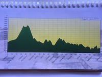 Nog 200km te gaan!
