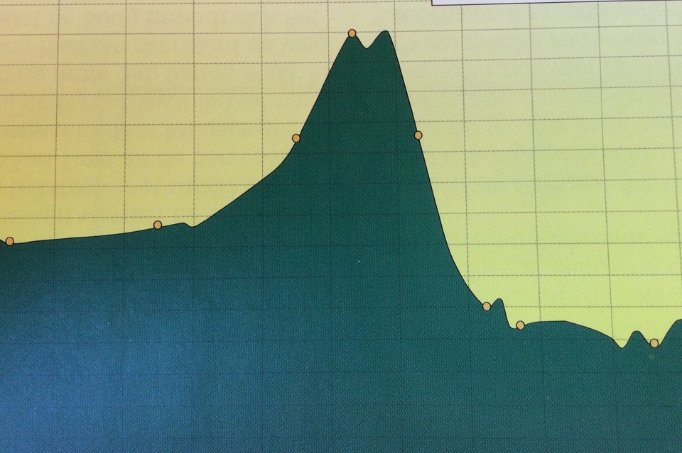 De klim van 25 kilometer naar Cruz de Ferro