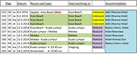 Planning deel 5 - Maleisië 2014-02