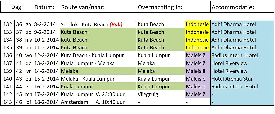 Planning deel 5 - Maleisië 2014-02
