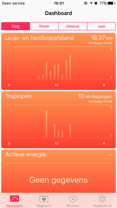 Vandaag