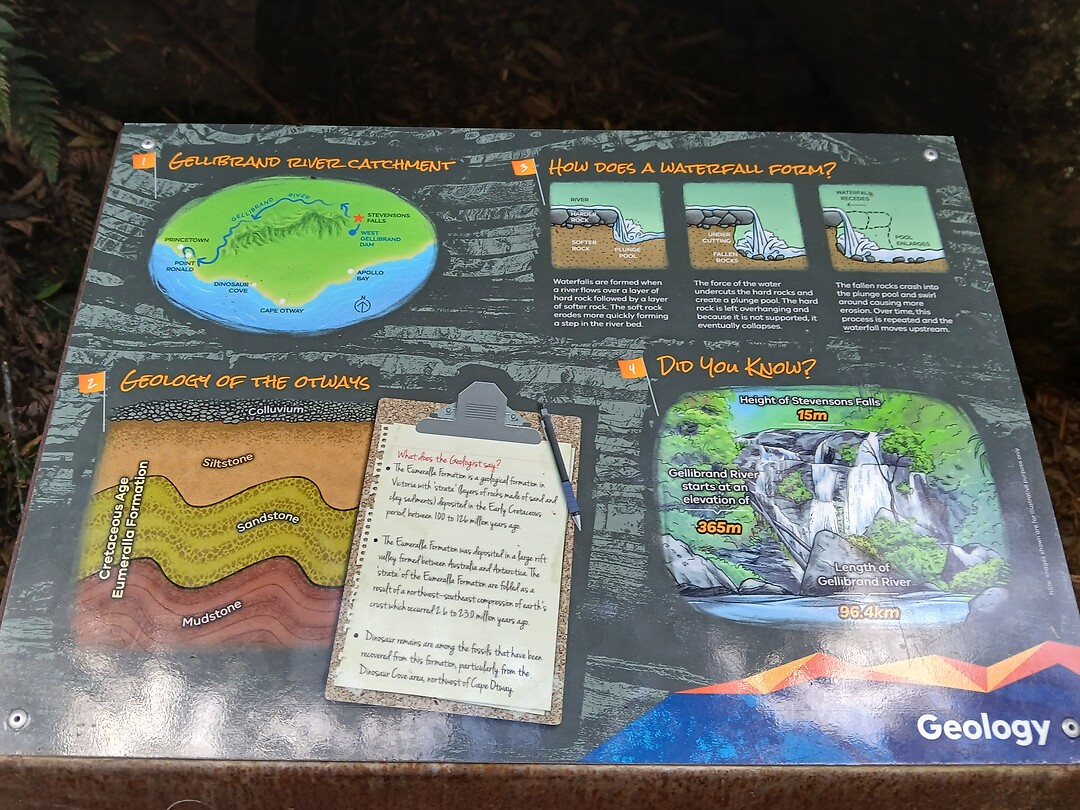 Info over het ontsaan van deze waterval