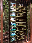 Overzicht Erawan watervallen