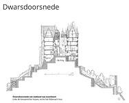 Doorsnede Burg Eltz