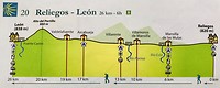Van Mansilla de las Mulas naar León, 22 km gelopen