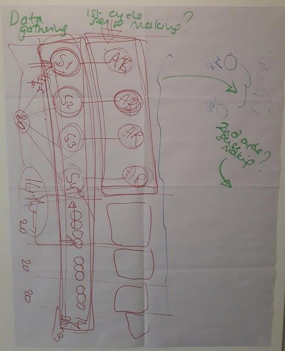 Storytelling visual