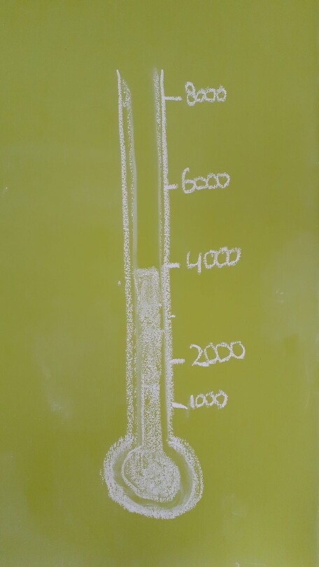 De themometer