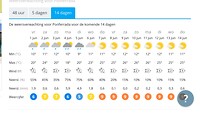 Nog even geduld