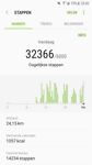 Ons wandelgedrag