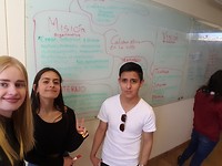 Mindmap in de klas