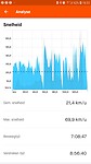Screenshot_20220822-183324_Strava