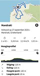 Namiddagwandeling in Mandraki