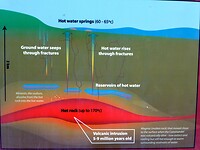 het warme water komt omhoog van 2 km diepte