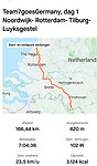 dag 1 Noordwijk naar Luyksgestel