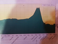 geplande route voor morgen: Astorga - Villa Franca, hoog(s)tepunt van onze reis, 1500 meter