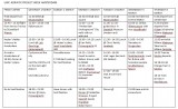 Programma PW Amsterdam