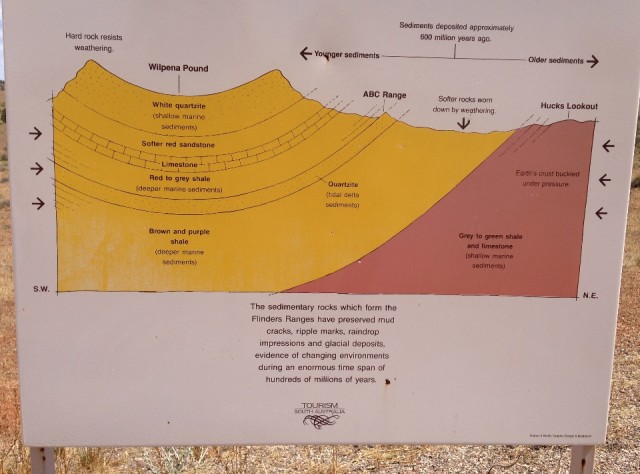 Je wordt hier gek van de geologische hoogstandjes! En daar loop je dan gewoon op!