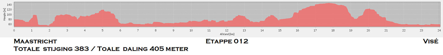 Etappe 012