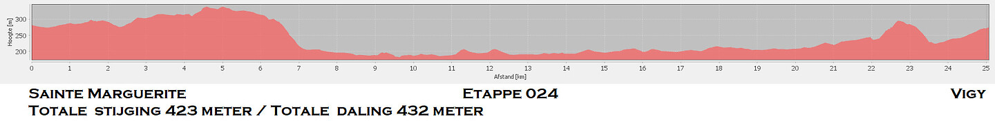 Etappe 024