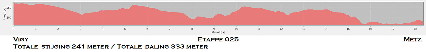 Etappe 025