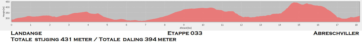Etappe 033