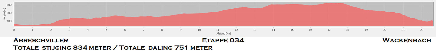 Etappe 034