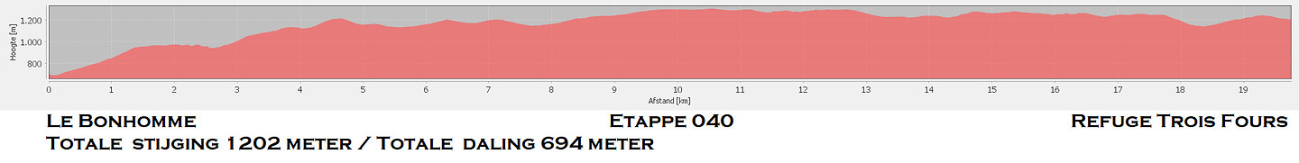 Etappe 040