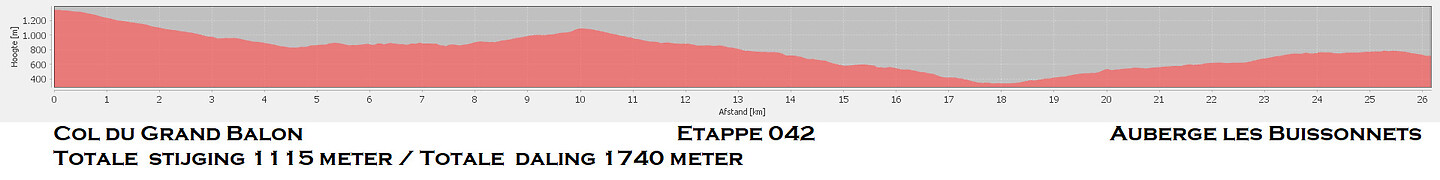 Etappe 042