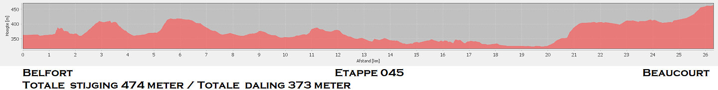 Etappe 045
