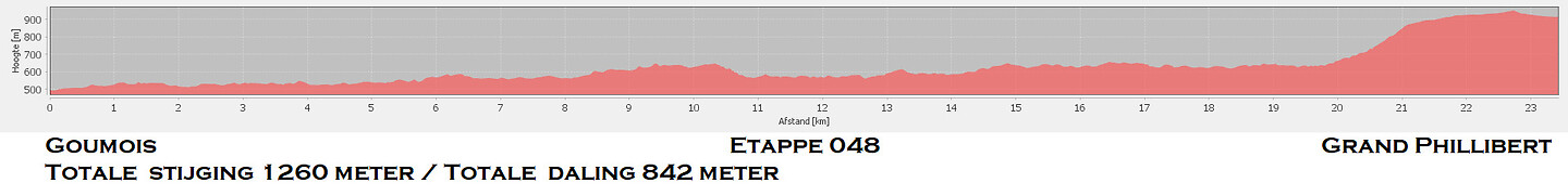 Etappe 048