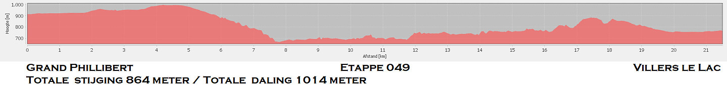 Etappe 049