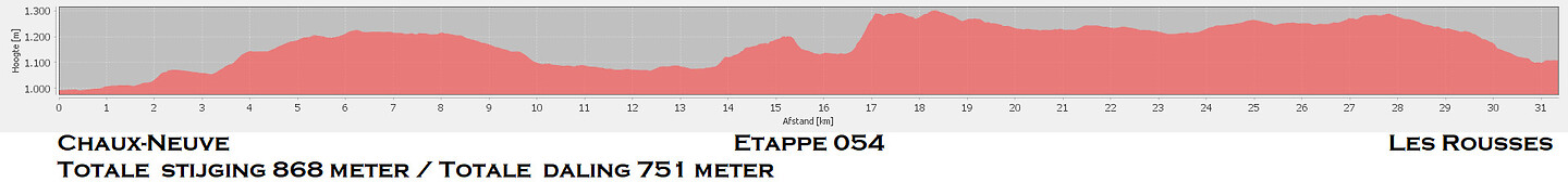 Etappe 054