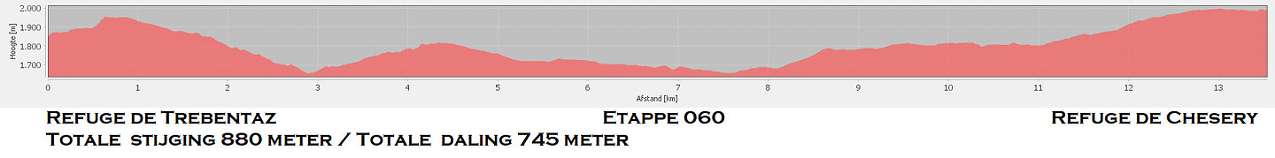 Etappe 060