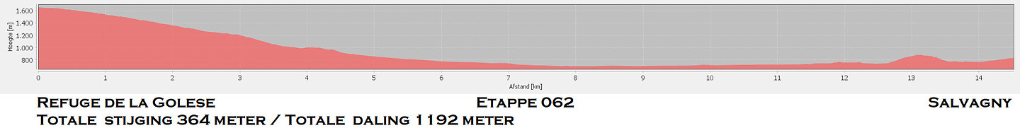 Etappe 062
