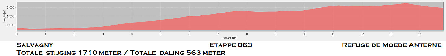 Etappe 063