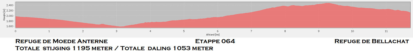 Etappe 064