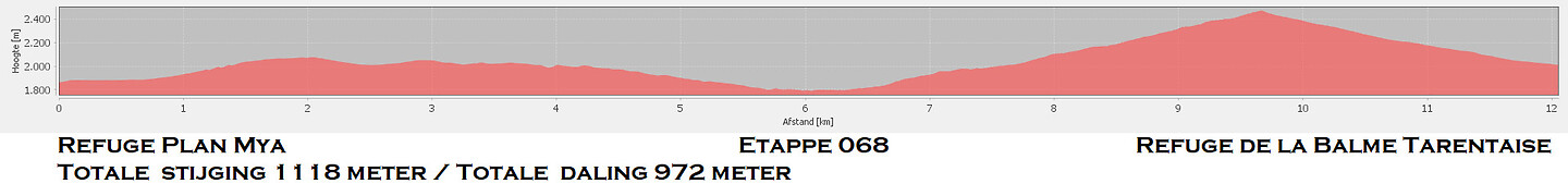 Etappe 068