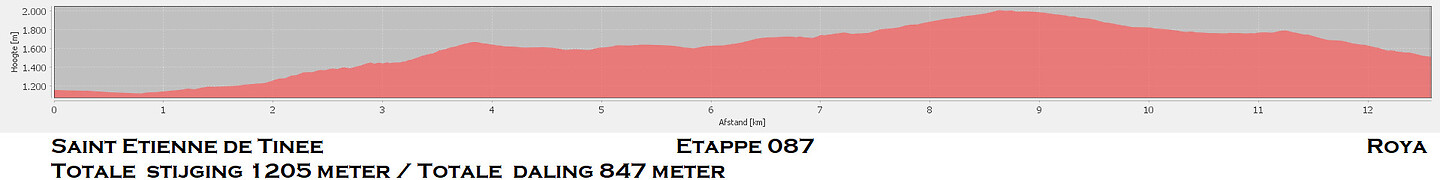Etappe 087