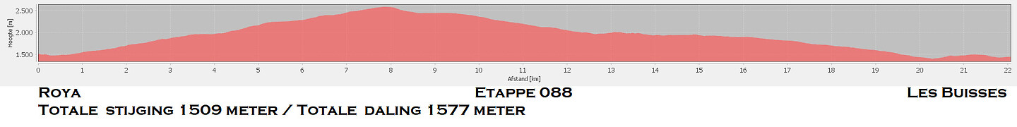 Etappe 088