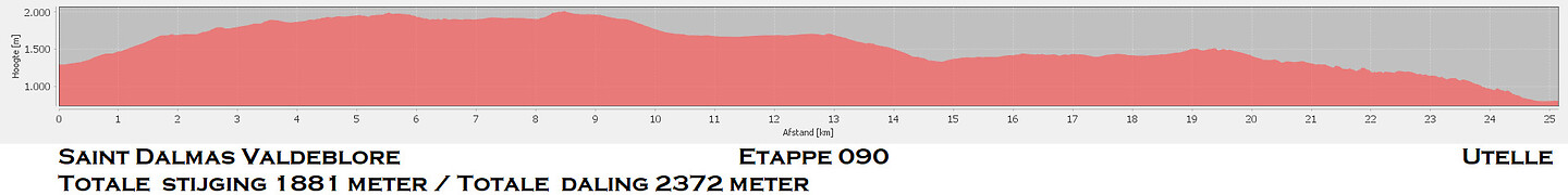 Etappe 090
