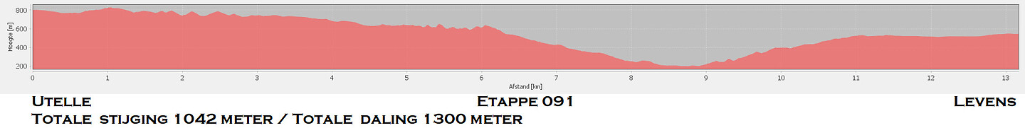 Etappe 091
