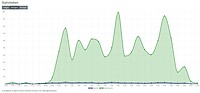 bezoekers reislogger