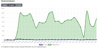 Schermafbeelding 2026-06-11 150244