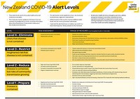 NZ Alert levels