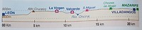 Route van vandaag.