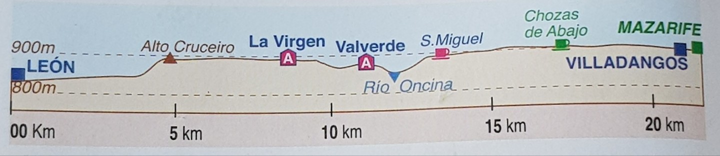 Route van vandaag.