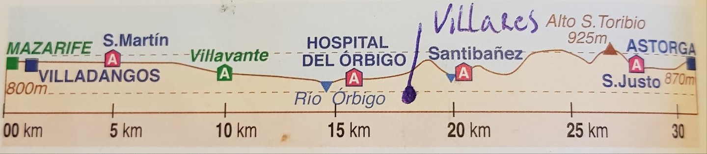 De route