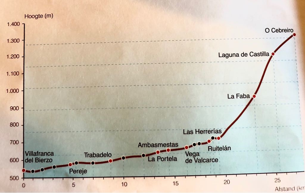 Route van vandaag.