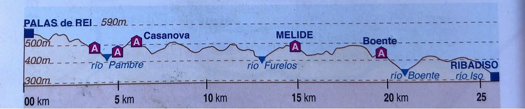 Route van vandaag.