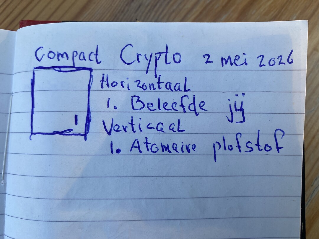 Compact Crypto 2 mei 2026.